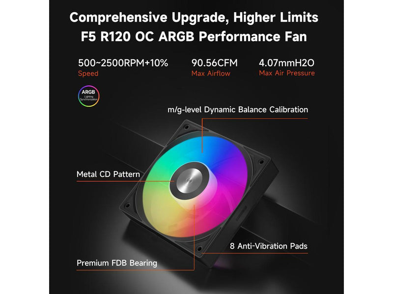 PCCOOLER CPS DC360 Pro ARGB Display AIO CPU Liquid Cooler, 360mm Radiator, 310W
