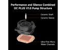 PCCOOLER CPS DC360 Pro ARGB Display AIO CPU Liquid Cooler, 360mm Radiator, 310W