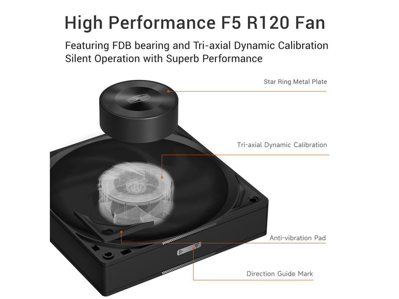 PCCOOLER CPS RZ500 CPU Air Cooler, 5 Direct Contact Heat Pipes, Fully Covering