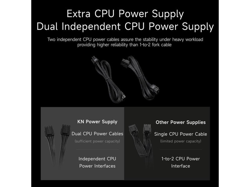 PCCOOLER CPS KN850 Fully Modular Power Supply, 80 PLUS Gold 850W PSU, Native