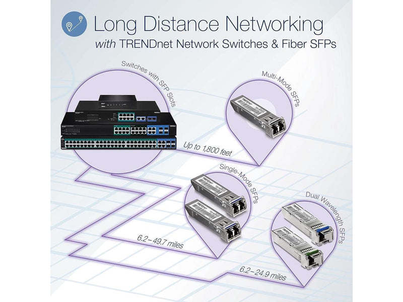 TRENDnet TPE-BG182g, 18-Port Gigabit PoE++ Switch