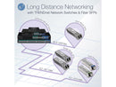TRENDnet 6-port Gigabit Poe+ Switch, TPE-TG611, 4 X Gigabit Poe+ Ports, 1 X