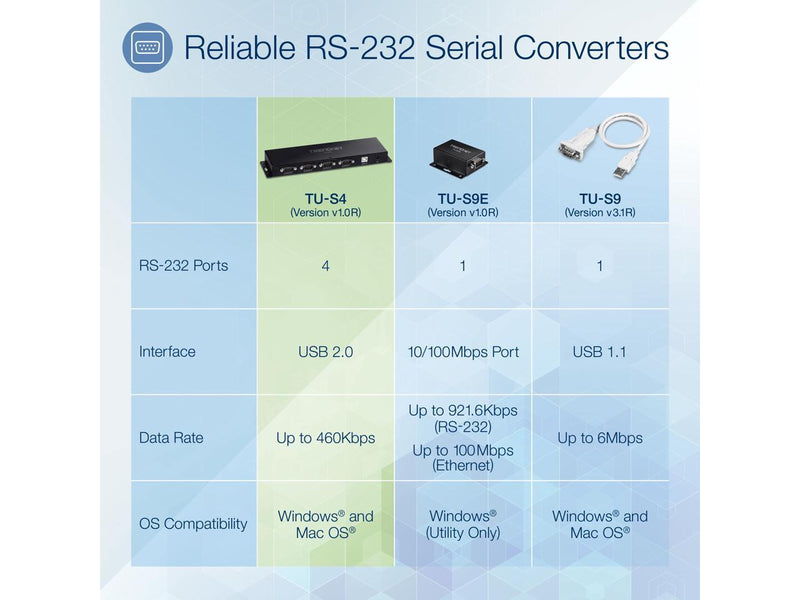 TRENDnet TU-S4, 4-Port USB to Serial RS232 Hub, Black