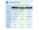 TRENDnet 10-Port Multi-Gig Web Smart Switch, TEG-3102WS, 8 x 2.5GBASE-T Ports, 2