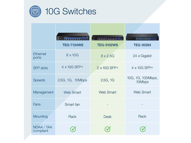 TRENDnet 10-Port Multi-Gig Web Smart Switch, TEG-3102WS, 8 x 2.5GBASE-T Ports, 2
