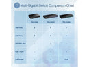 TRENDnet 8-Port Unmanaged 2.5G PoE+ Switch, Fanless, Compact Desktop Design,