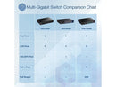 TRENDnet 5-Port Unmanaged 2.5G PoE+ Switch, Fanless, Compact Desktop Design,