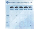 TRENDnet TEG-S750, 5-Port 10G Switch,