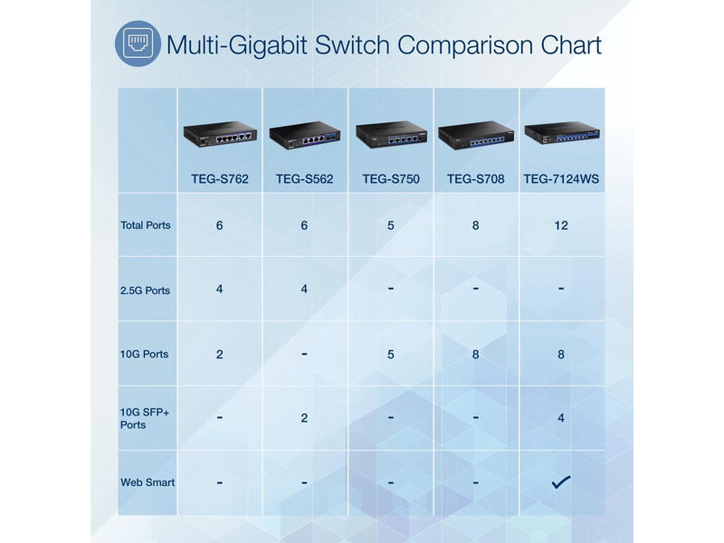 TRENDnet TEG-S750, 5-Port 10G Switch,