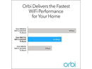 NETGEAR Orbi RBK752 High-Performance Whole Home Mesh WiFi System - WiFi router