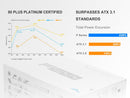 SAMA P1200W ATX 3.1 Power Supply, 1200W 80 PLUS & Cybenetics Platinum