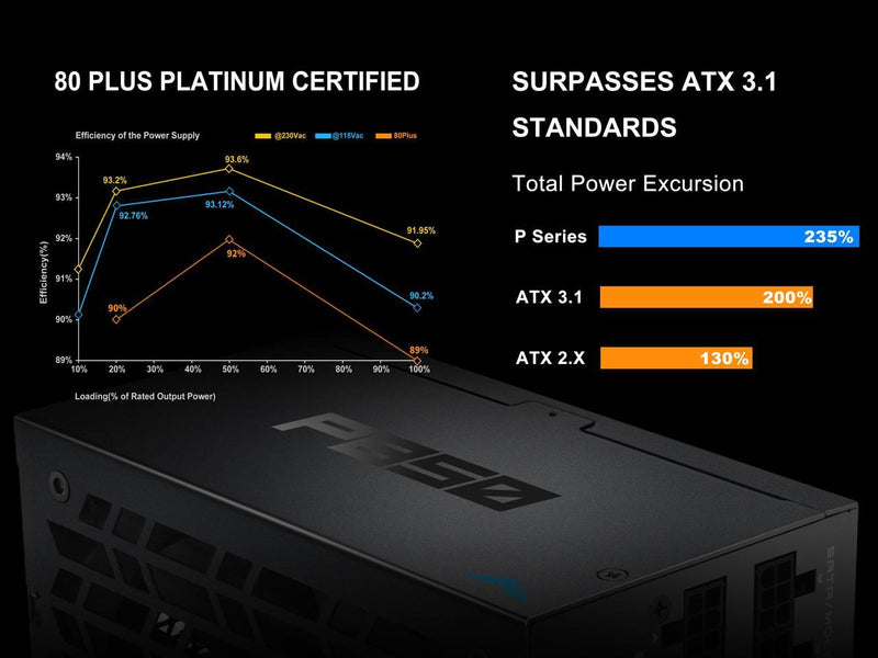 SAMA P850W ATX 3.1 Power Supply, 850W 80 PLUS Platinum, PCIE 5.1 Ready, Full