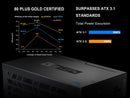 SAMA G750W ATX 3.1 Power Supply, 80+ Gold Efficiency, PCIE 5.1 Ready, Full