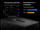 SAMA G850W ATX 3.1 Power Supply, 80+ Gold Efficiency, PCIE 5.1 Ready, Full
