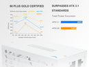 SAMA G650W ATX 3.1 Power Supply, 80+ Gold Efficiency, PCIE 5.1 Ready, Full