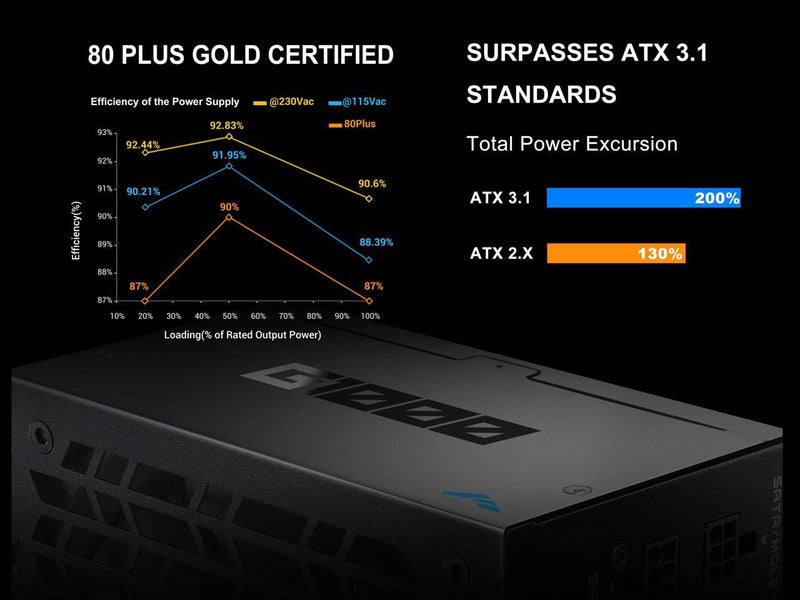 SAMA G1000W ATX 3.1 Power Supply, 80 PLUS Gold & Cybenetics Platinum Certified,