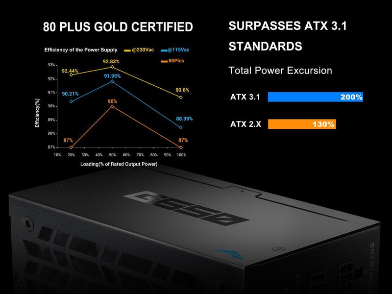 SAMA G650W ATX 3.1 Power Supply, 80+ Gold Efficiency, PCIE 5.1 Ready, Full