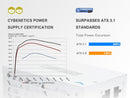 SAMA G650W ATX 3.1 Power Supply, 80+ Gold Efficiency, PCIE 5.1 Ready, Full