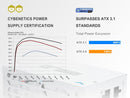 SAMA G750W ATX 3.1 Power Supply, 80+ Gold Efficiency, PCIE 5.1 Ready, Full