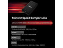 Fantom Drives 4 TB Solid State Drive External USB 3.2 Type C TB3X3000N4TB