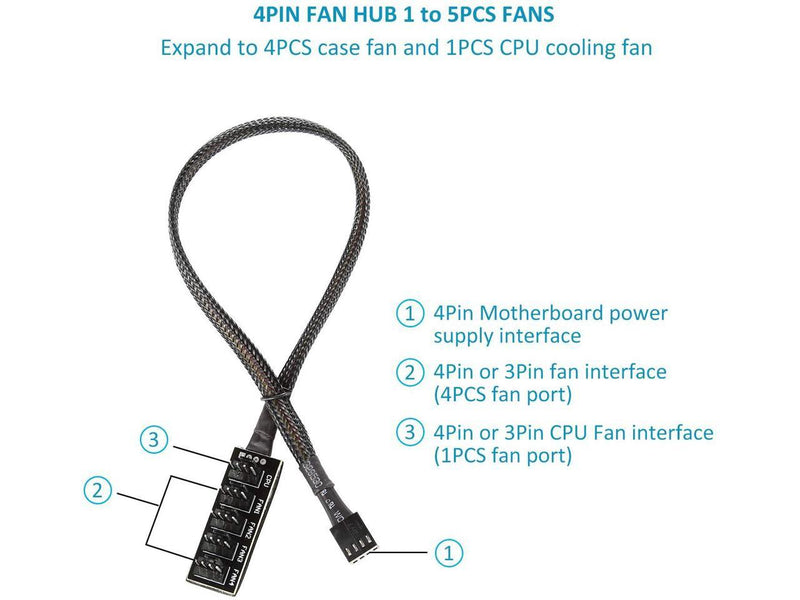 PWM Fan Hub Cable 2-Pack 4Pin Computer CPU Case Fan Splitter Hub 5 Port Fan Hub