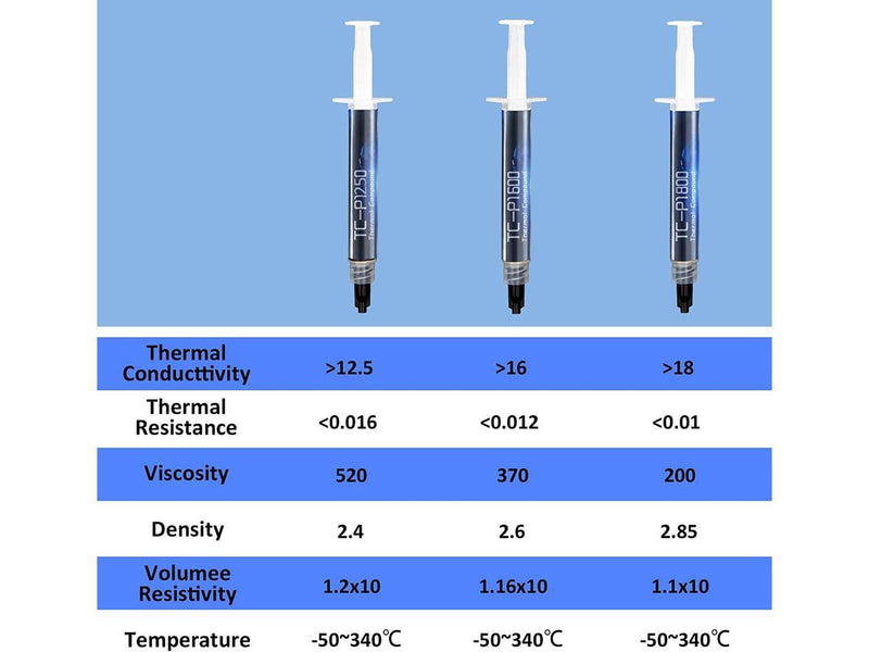 PANO-MOUNTS 16W/m·K 5g Thermal Paste, High Performance Thermal Heatsink Compound