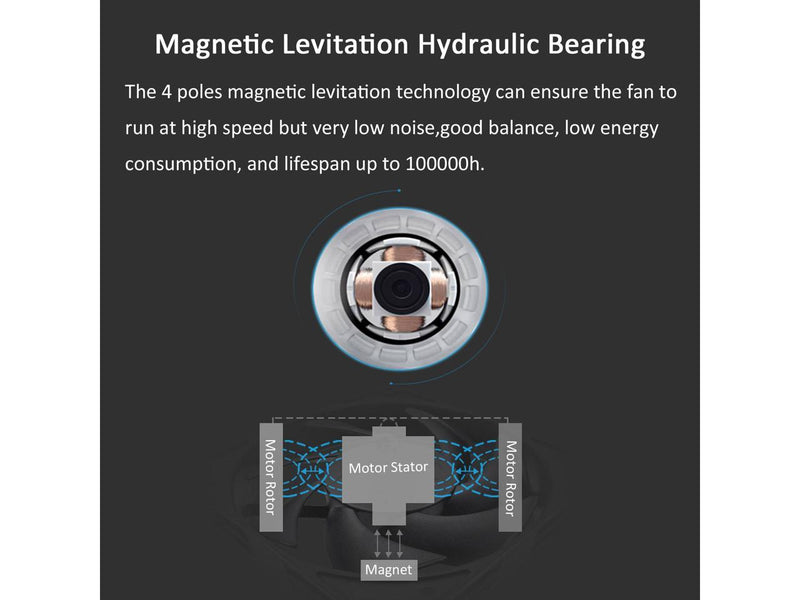 120mm Premium Magnetic Levitation High-Performance 4-Pin PWM PC Computer Case