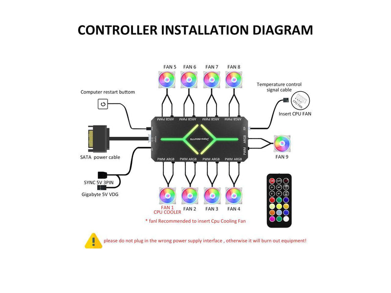 PWM Fan Hub For 5V Addressable ARGB Computer PC Case Fan PWM 1 to 9 Ports