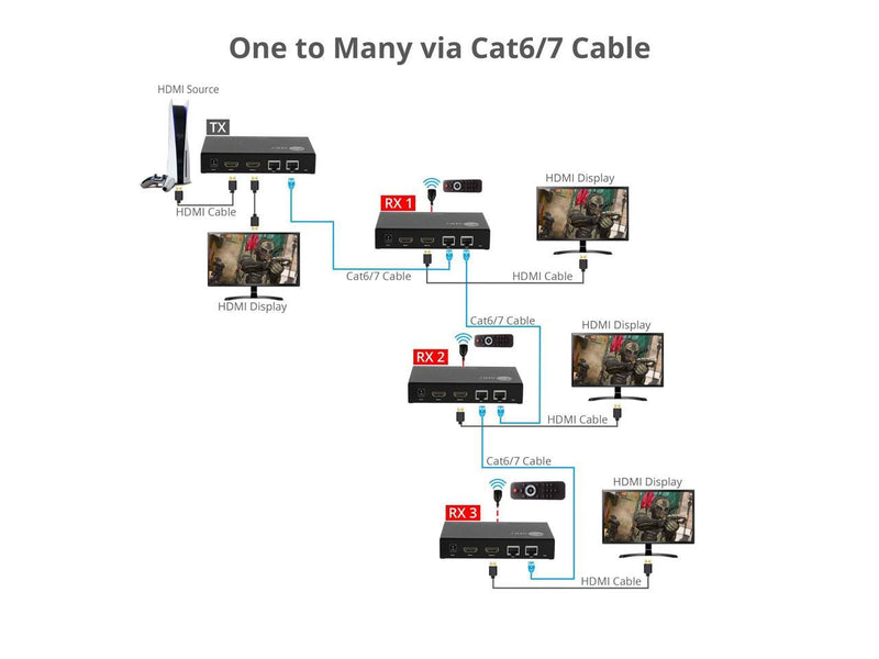 SIIG HDMI Over IP Encoder & Decoder Transceiver, TX/RX Mode Switching,