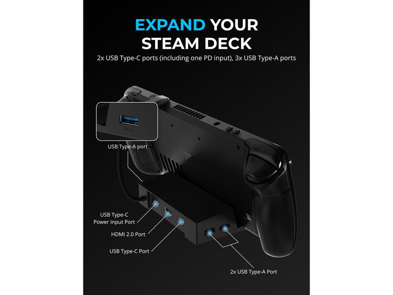 SABRENT 6-Port Docking Station for Steam Deck and USB C Devices with 95W PD3.0
