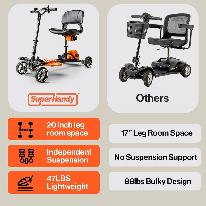 Superhandy 4 Wheels Folding Mobility Scooter