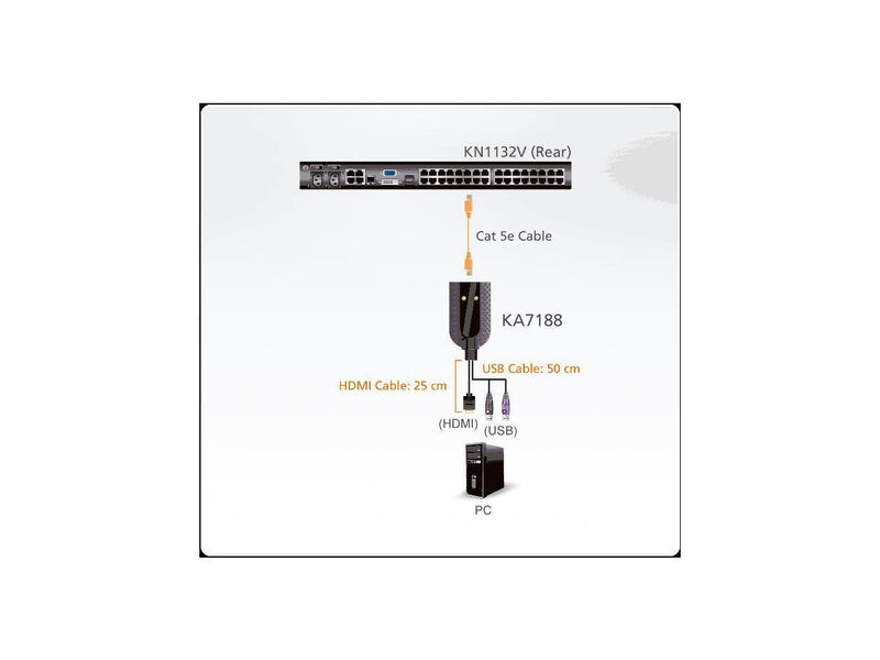 Aten USB HDMI Virtual Media KVM Adapter Cable