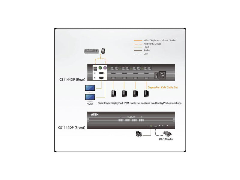 Aten CS1144DP KVM Switchbox