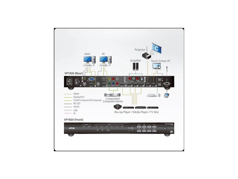 Aten 9 x 2 4K Presentation Matrix Switch-TAA Compliant