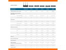 SonicWall TZ370 Secure Upgrade Plus 3YR Essential Edition (02-SSC-6823)