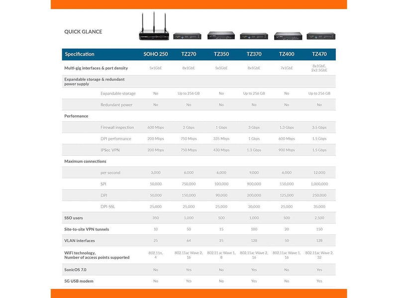SonicWall TZ370 Secure Upgrade Plus 3YR Essential Edition (02-SSC-6823)