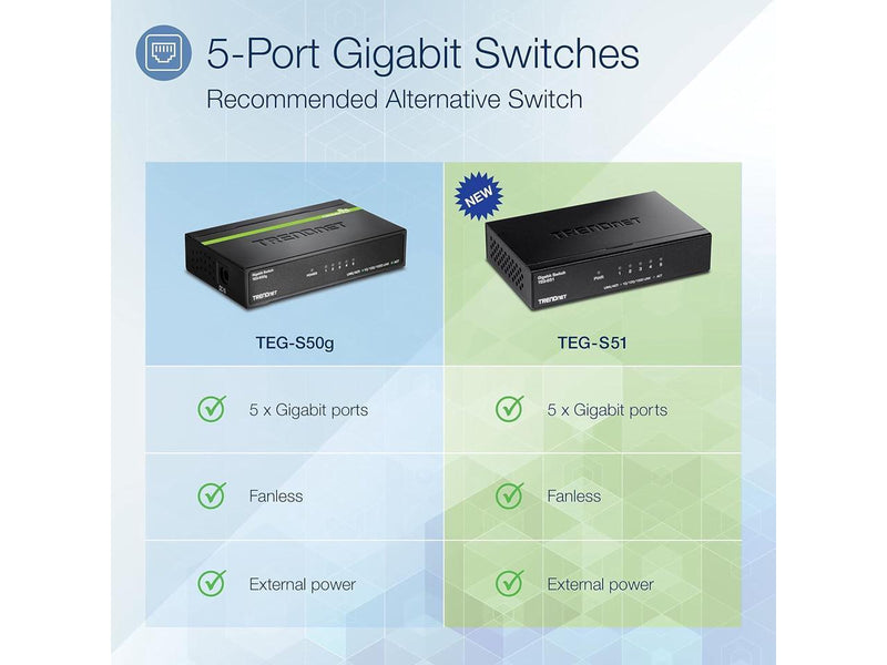 TRENDnet TEG-S51, 5-Port Gigabit Desktop Switch