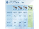 TRENDnet TEG-10GBRJ, 10G RJ-45 Copper SFP+ Module