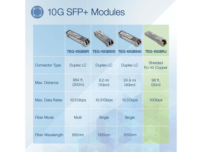 TRENDnet TEG-10GBRJ, 10G RJ-45 Copper SFP+ Module