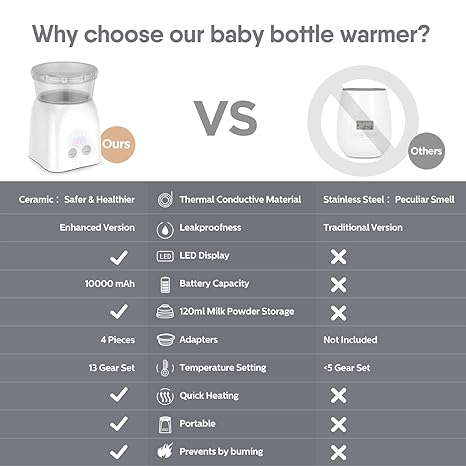 BabyBond Baby Bottle Warmer Portable Bottle Warmer WN0600 - Grey Like New