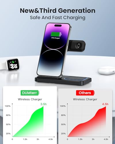 DUMTERR CHARGING STATION FOR MULTIPLE DEVICES 3 IN 1 W342 - BLACK - Like New