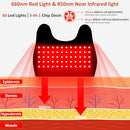 YUQBLITTY RED LIGHT THERAPY DEVICE KNEE BRACE PAIN RELIEF, HEAT, LIGHT THERAPY - Brand New