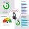 Bose Noise Cancelling Headphones 700 794297-0100 BLACK Like New