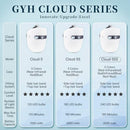 GYH 8-Color LED Face Mask Light Therapy, Red Light Therapy for Face - Like New