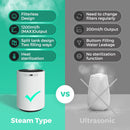 Y&O 10L (2.64Gal) Steam Whole House Humidifier YO-M2 - WHITE - Like New