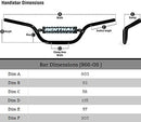 Renthal Rider 7/8" Handlebar Windham Bend (