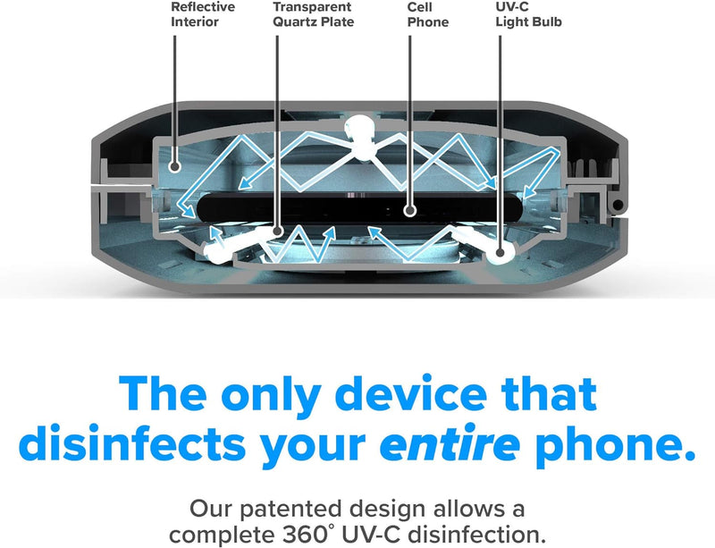 PhoneSoap Wireless UV Phone Sanitizer & Charger Box - Gunmetal Grey Like New