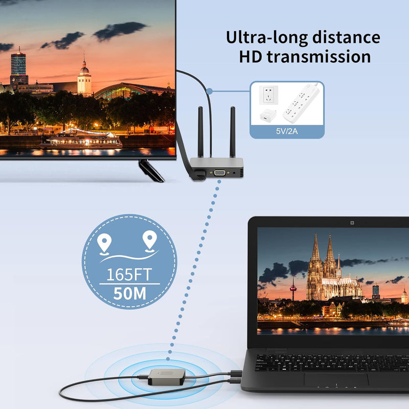 BRAIDOL Wireless HDMI Transmitter/Receiver 4K, Wireless HDMI Adapter Plug & Play - Like New