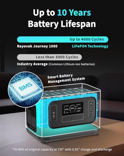 RAYOVAC PORTABLE POWER STATION JOURNEY 1000 1008WH LIFEPO4 545433WEB - BLACK - Like New