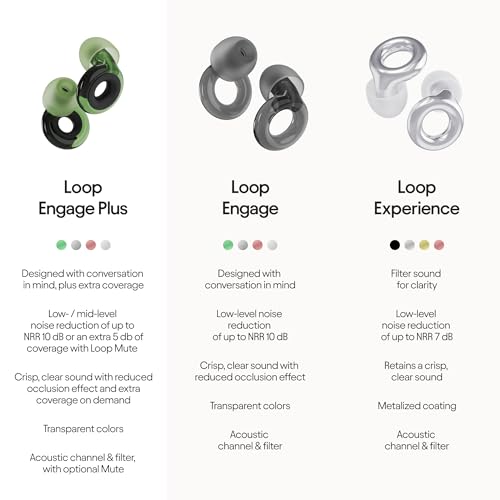 Loop Engage Plus Earplugs – Low-Level Noise Reduction with Clear Speech Green - Like New